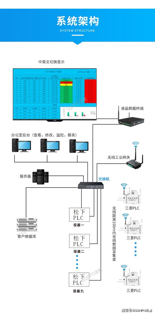 利用看板管理系統(tǒng)實現(xiàn)生產(chǎn)實時狀態(tài)與安全監(jiān)控服務的直觀化監(jiān)控