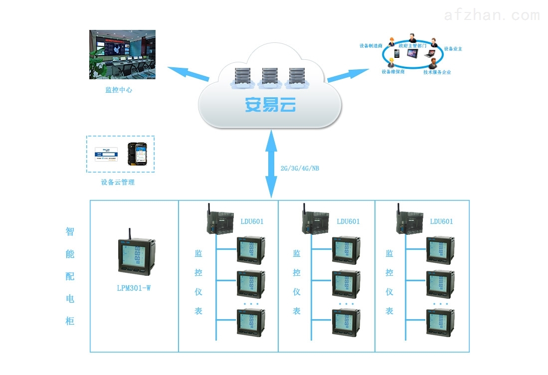 配電智能運(yùn)維 賦能用戶實(shí)現(xiàn)安全、可控、高效用電新范式