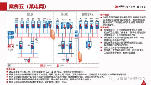 電力監(jiān)控系統(tǒng)網(wǎng)絡(luò)安全解決方案 構(gòu)建可信、可控、可視的縱深防御體系