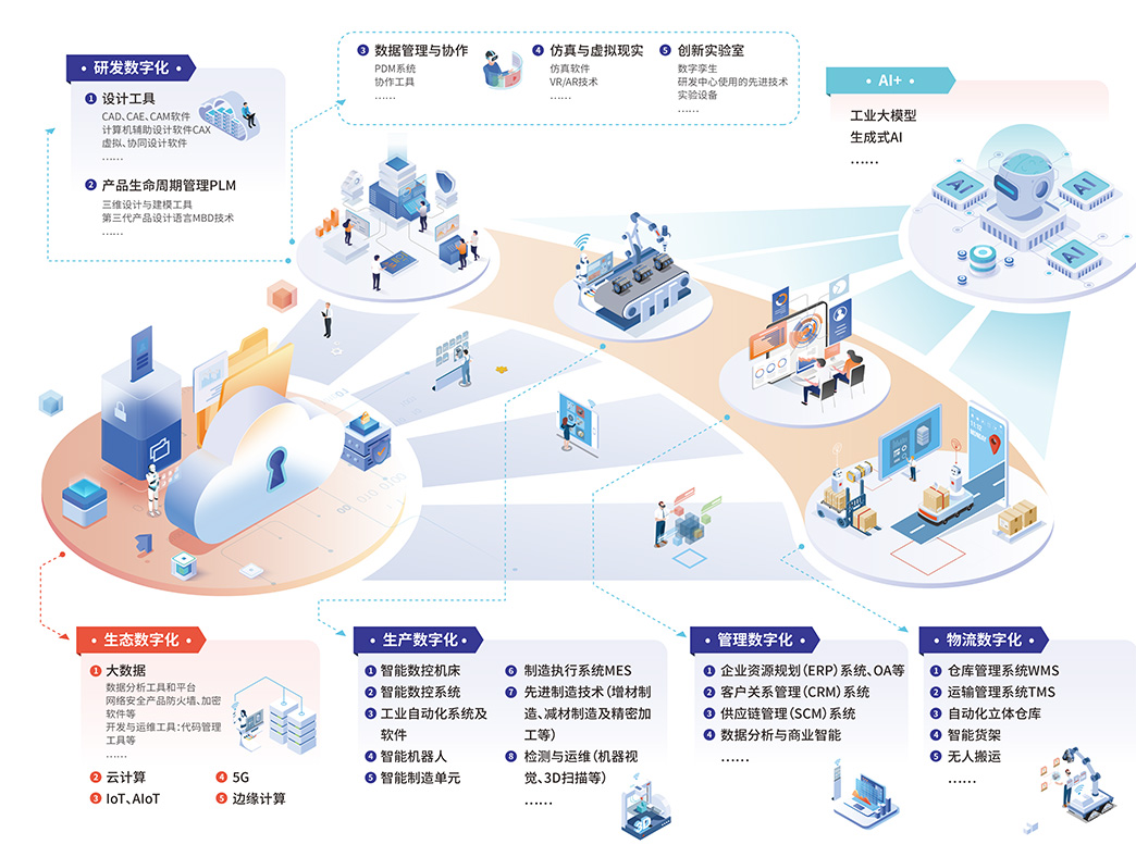 2025上海制造業(yè)數(shù)字化博覽會 互聯(lián)網(wǎng)設(shè)計賦能智能制造新未來